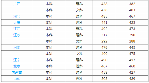 ����ҽҩѧԺҩ��ѧԺ�Ǽ����ڱ��ò��ã������ڼ���һ��ѧ�Ѷ���