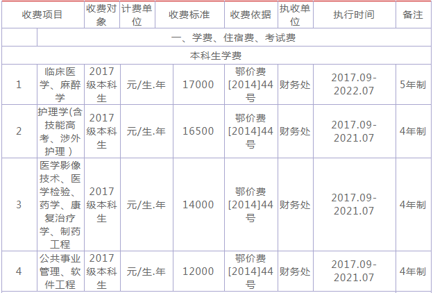 ����ҽҩѧԺҩ��ѧԺ�Ǽ����ڱ��ò��ã������ڼ���һ��ѧ�Ѷ���