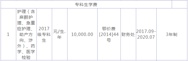 ����ҽҩѧԺҩ��ѧԺ�Ǽ����ڱ��ò��ã������ڼ���һ��ѧ�Ѷ���