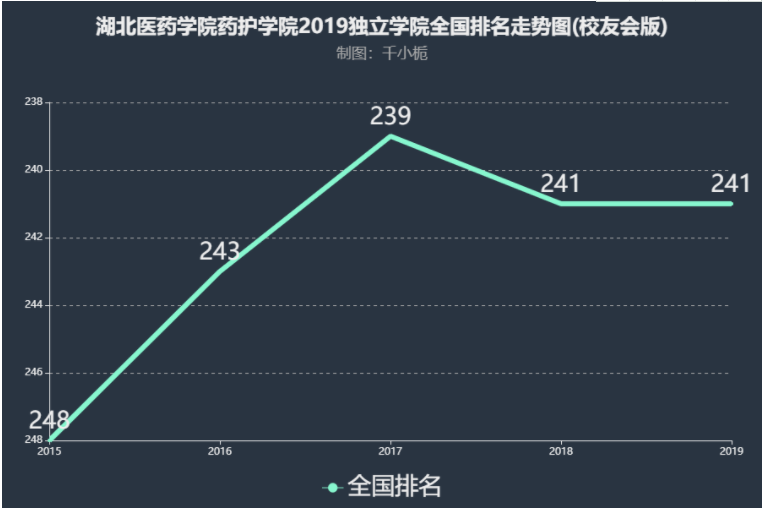 ����ҽҩѧԺҩ��ѧԺ�Ǽ����ڱ��ò��ã������ڼ���һ��ѧ�Ѷ���