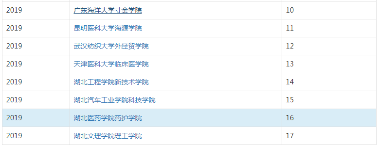 ����ҽҩѧԺҩ��ѧԺ�Ǽ����ڱ��ò��ã������ڼ���һ��ѧ�Ѷ���