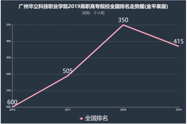 ���ݻ����Ƽ�ְҵѧԺ������ʦ���������أ�һ��ѧ�Ѷ���Ǯ��