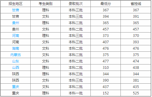 陕西服装工程学院是几本公办还是民办?宿舍条件如何一年学费贵吗