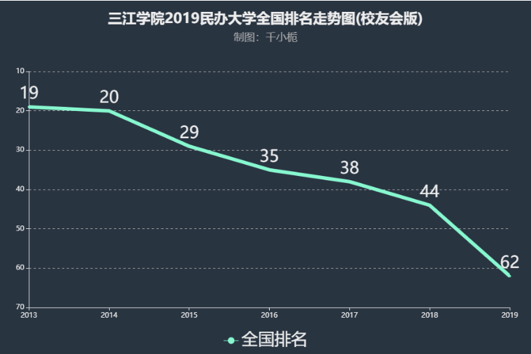南京三江学院全国排名第几?是几本学费一年多少?宿舍条件如何?