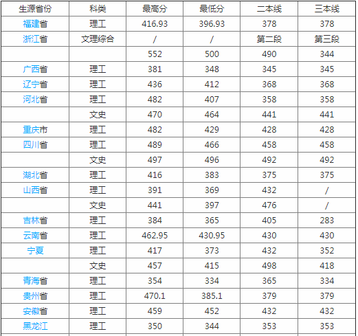 ����������ѧ��������ѧԺ�Ǽ���ԺУ?ʦ����������?һ��ѧ�Ѷ���