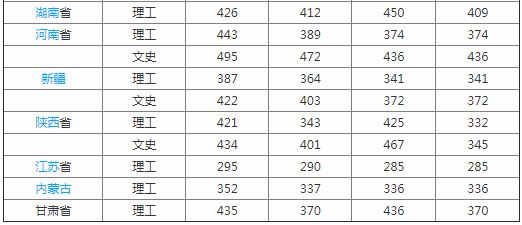 ����������ѧ��������ѧԺ�Ǽ���ԺУ?ʦ����������?һ��ѧ�Ѷ���