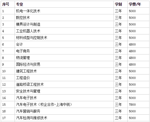 泰山职业技术学院好不好是中专还是大专?宿舍环境如何学费贵不贵