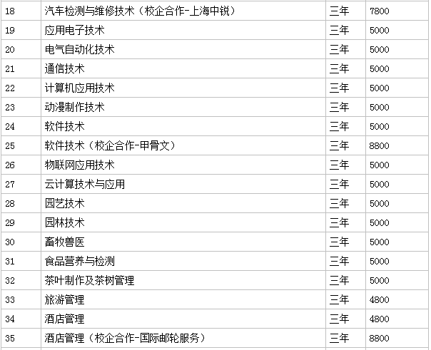 泰山职业技术学院好不好是中专还是大专?宿舍环境如何学费贵不贵