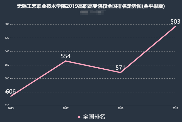 无锡工艺职业技术学院排名全国第几?学费一年多少?宿舍条件如何