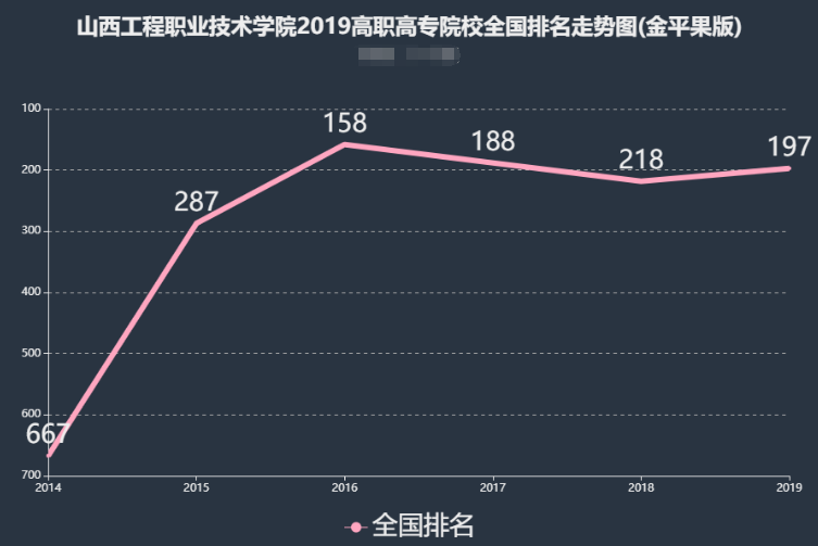 山西工程职业学院王牌专业有哪些?排名全国第几?宿舍条件如何?