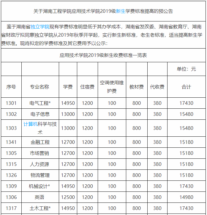湖南工程学院应用技术学院是几本?怎么样?排名第几?学费多少?