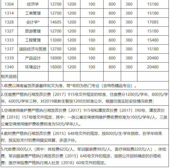 湖南工程学院应用技术学院是几本?怎么样?排名第几?学费多少?