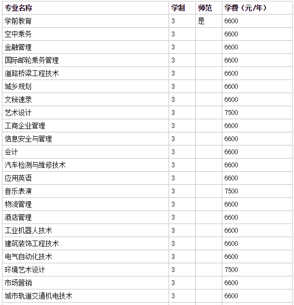 郑州城市职业学院是公办的吗?学费多少?宿舍环境如何及就业前景
