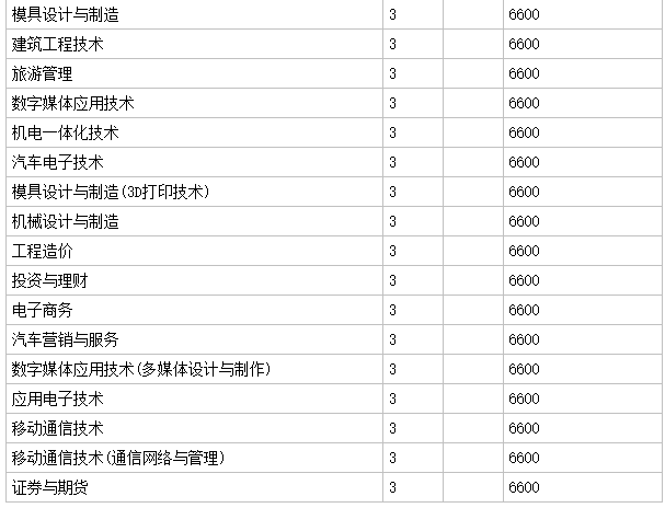 郑州城市职业学院是公办的吗?学费多少?宿舍环境如何及就业前景