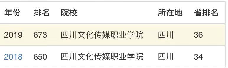 四川文化传媒职业学院教学质量怎样?排名第几?好就业吗学费多少