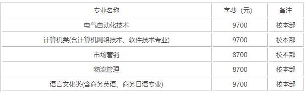 厦门南洋职业学院师资力量怎样?在哪?有哪些特色专业?学费多少