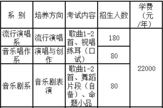 北京现代音乐学院好不好是几本?学院口碑评价如何?一年学费多少