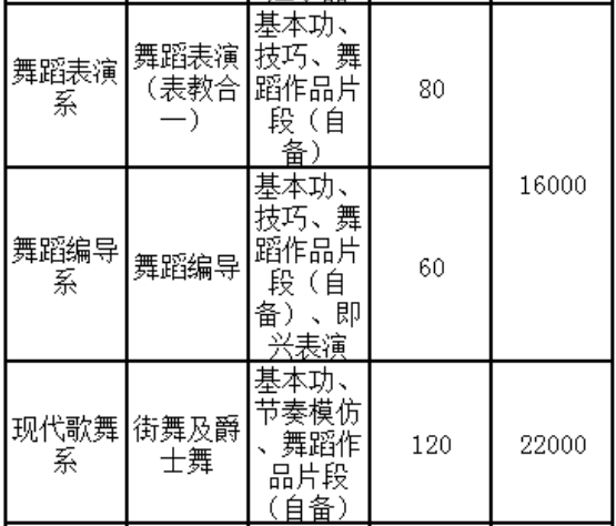 北京现代音乐学院好不好是几本?学院口碑评价如何?一年学费多少