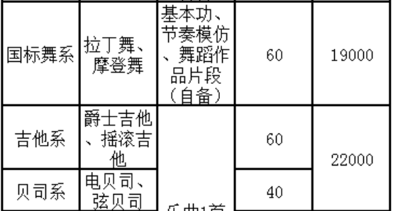 北京现代音乐学院好不好是几本?学院口碑评价如何?一年学费多少