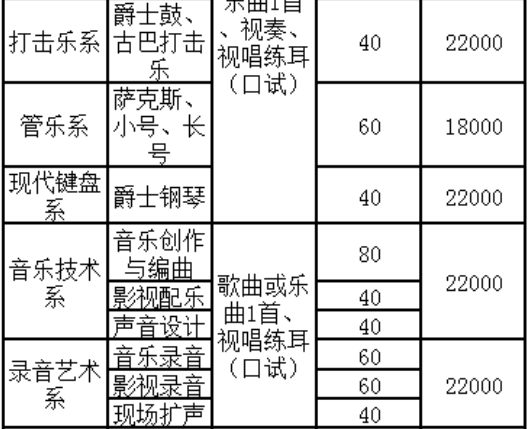 北京现代音乐学院好不好是几本?学院口碑评价如何?一年学费多少
