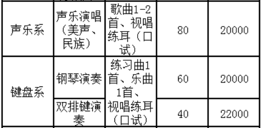 北京现代音乐学院好不好是几本?学院口碑评价如何?一年学费多少