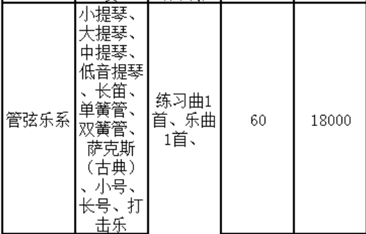 北京现代音乐学院好不好是几本?学院口碑评价如何?一年学费多少
