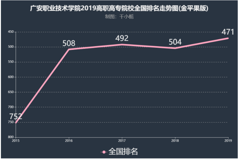 广安职业技术学院是大专吗公办还是民办?学院口碑如何排名多少?