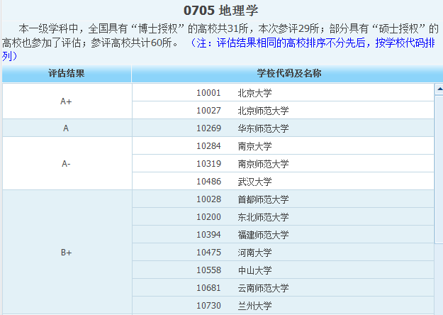 ȫ��������ѧרҵѧ������������Σ�������ѧǰ�����ڱ���ô��