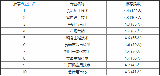 河南工业贸易职业学院是大专还是中专?宿舍条件如何一年学费多少