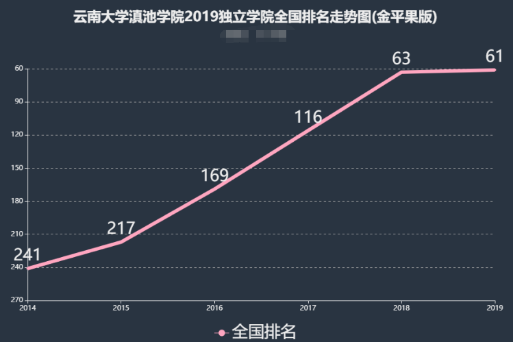 云南滇池学院怎么样地址在哪是几本?排名全国第几?学费一年多少