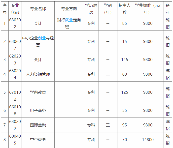 北京经贸职业学院是公办的吗?环境怎样?就业率高吗?学费多少?