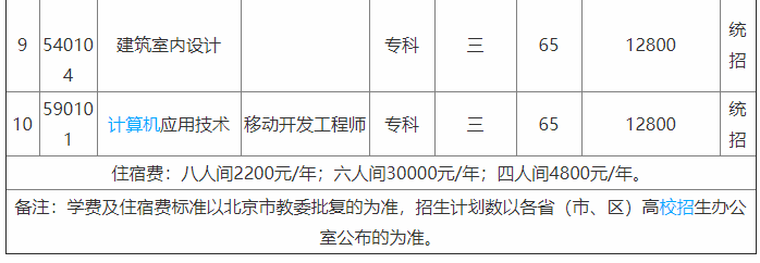 北京经贸职业学院是公办的吗?环境怎样?就业率高吗?学费多少?