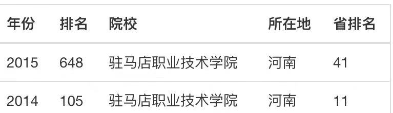 驻马店职业技术学院是中专还是大专?在哪?怎么样?学费多少贵吗