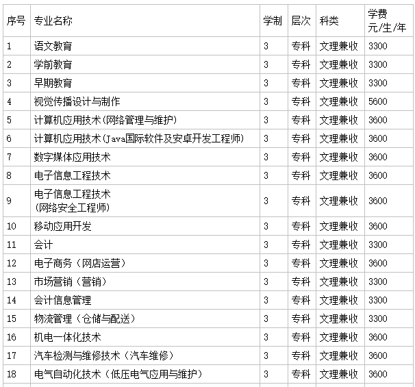 驻马店职业技术学院是中专还是大专?在哪?怎么样?学费多少贵吗