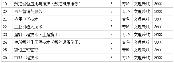 驻马店职业技术学院是中专还是大专?在哪?怎么样?学费多少贵吗