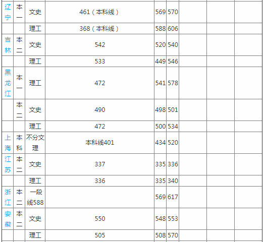 中国民航飞行学院是几本211还是985?在四川排名多少就业前景如何