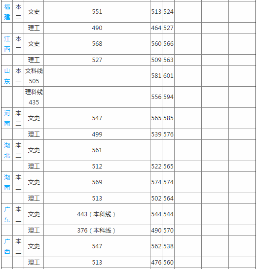 中国民航飞行学院是几本211还是985?在四川排名多少就业前景如何