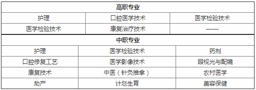 �˳ǻ���ְҵѧԺ�Ǵ�ר��ʦ���������أ�ѧԺѧ��ڱ���Σ�