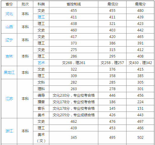 漢口學(xué)院是幾本公辦還是民辦?學(xué)院正規(guī)嗎口碑怎么樣?一年學(xué)費多少