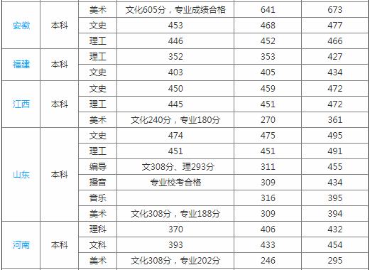 漢口學(xué)院是幾本公辦還是民辦?學(xué)院正規(guī)嗎口碑怎么樣?一年學(xué)費多少