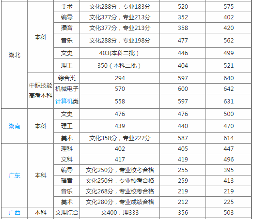 漢口學(xué)院是幾本公辦還是民辦?學(xué)院正規(guī)嗎口碑怎么樣?一年學(xué)費多少