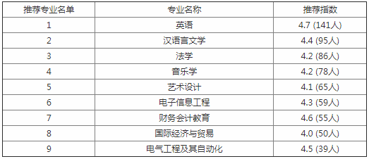 漢口學(xué)院是幾本公辦還是民辦?學(xué)院正規(guī)嗎口碑怎么樣?一年學(xué)費多少