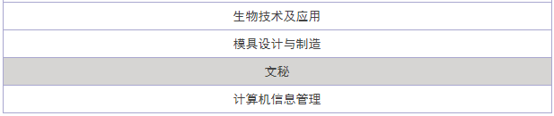 江西生物科技职业学院好不好是几本?排名第几?学费一年多少?