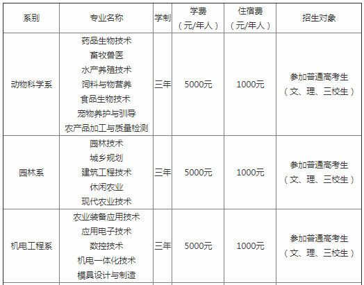 江西生物科技职业学院好不好是几本?排名第几?学费一年多少?