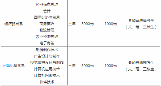 江西生物科技职业学院好不好是几本?排名第几?学费一年多少?