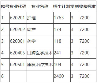 郑州黄河护理职业学院是大专吗?在哪?公办的吗?学费多少贵不贵