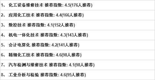 安徽工贸职业技术学院怎么样在安徽排名第几?特色专业及收费标准