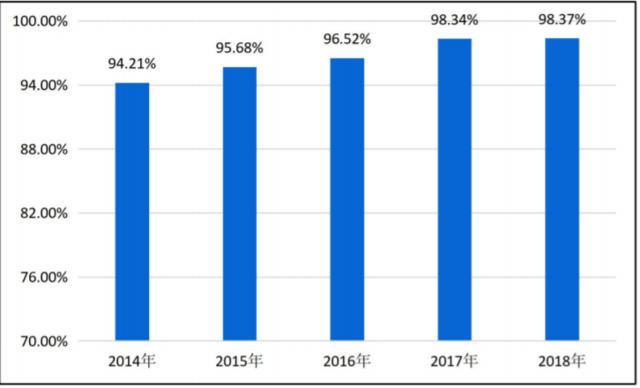 ���ϴ�ѧ�������רҵ��֪���������ϴ�ѧ��ǰ;���ҵǰ�����