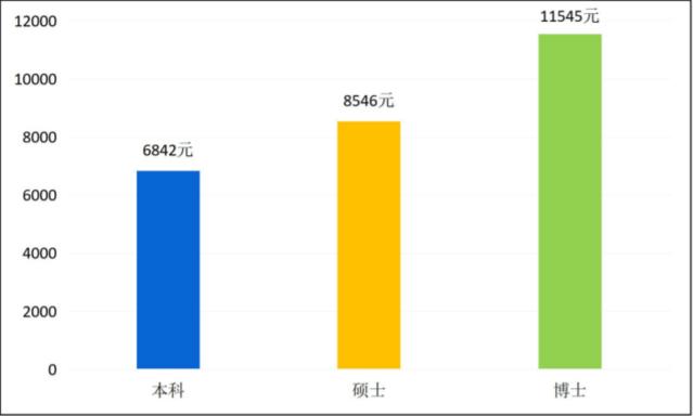 ���ϴ�ѧ�������רҵ��֪���������ϴ�ѧ��ǰ;���ҵǰ�����