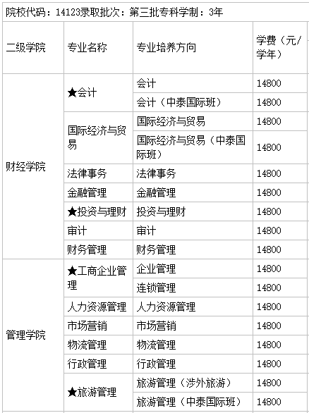 广州珠江职业技术学院怎么样好不好?有几个校区?就业前景及学费